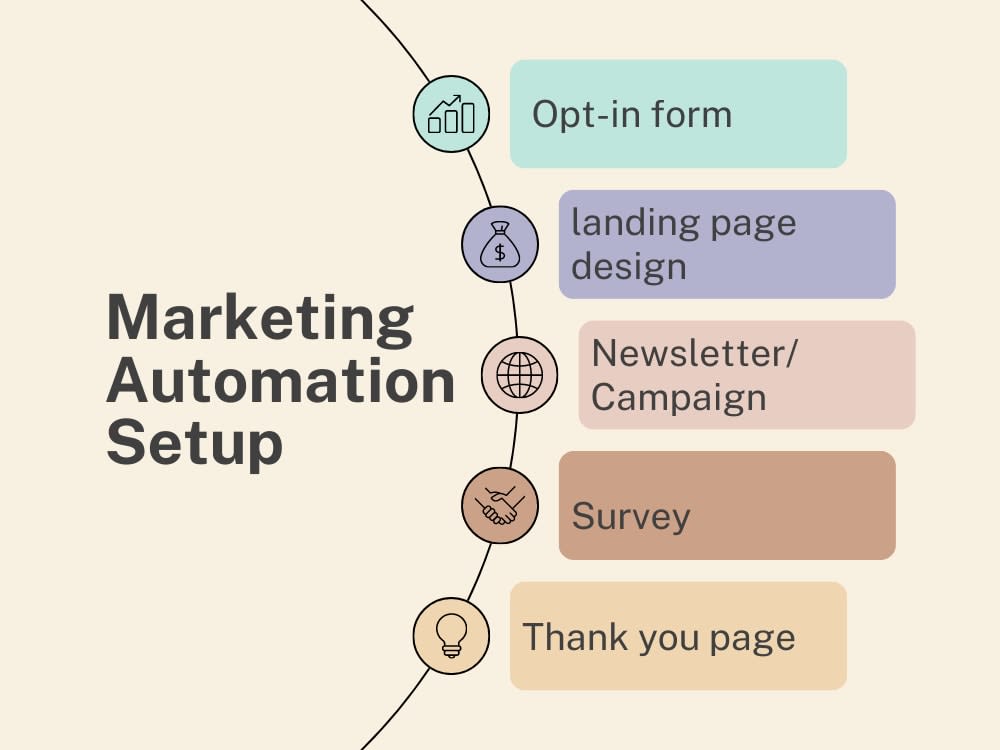 Marketing Automation Setup