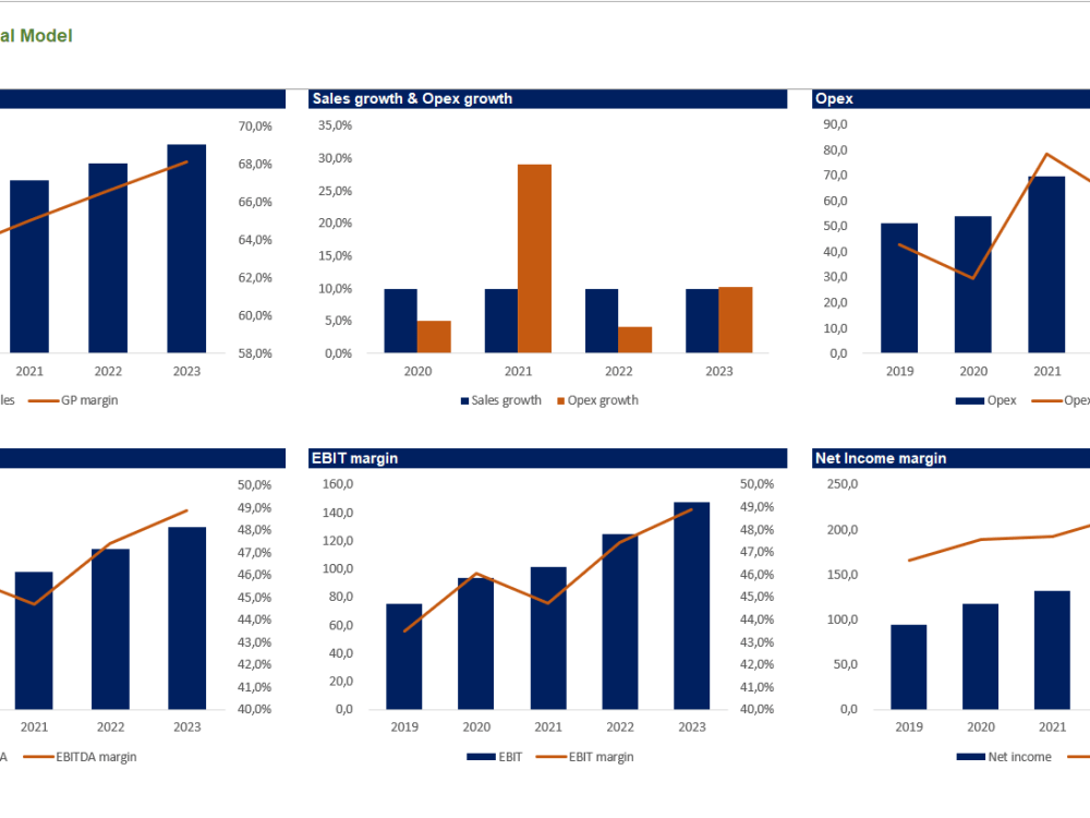 E-commerce Sales Growth Plan